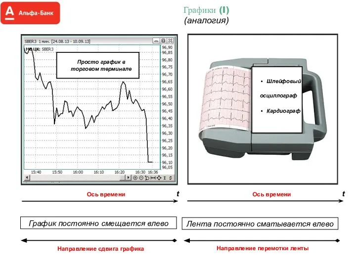 Графики (I) (аналогия) График постоянно смещается влево Лента постоянно сматывается влево
