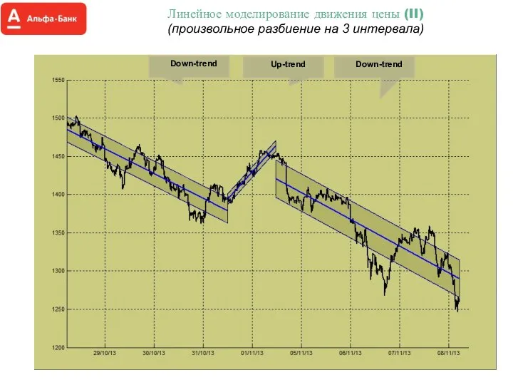 Линейное моделирование движения цены (II) (произвольное разбиение на 3 интервала) Down-trend Up-trend Down-trend