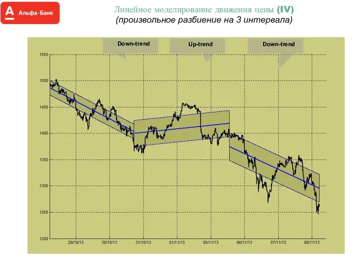Линейное моделирование движения цены (IV) (произвольное разбиение на 3 интервала) Down-trend Up-trend Down-trend