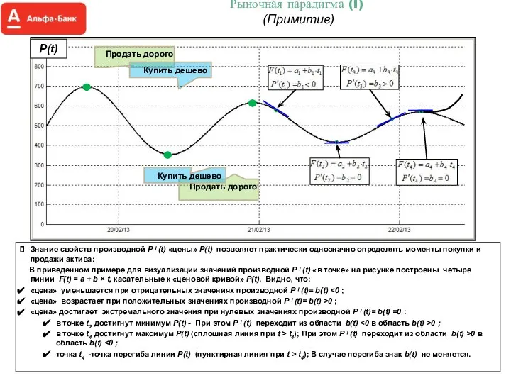 Рыночная парадигма (I) (Примитив) Знание свойств производной P ˡ (t) «цены»