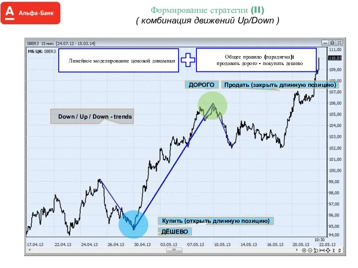 Формирование стратегии (II) ( комбинация движений Up/Down ) Down / Up