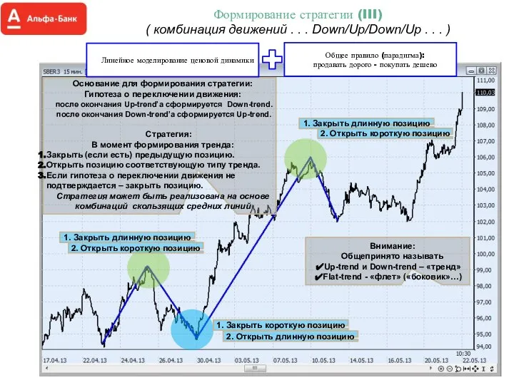 Формирование стратегии (III) ( комбинация движений . . . Down/Up/Down/Up . . . )