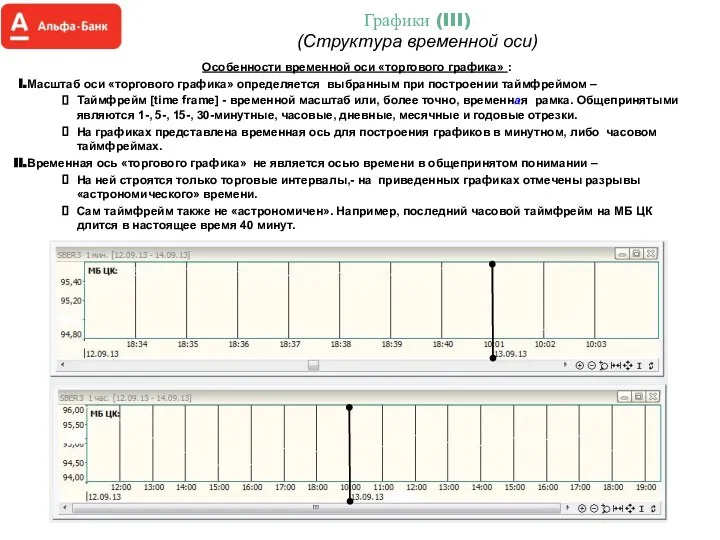 Графики (III) (Структура временной оси) Особенности временной оси «торгового графика» :