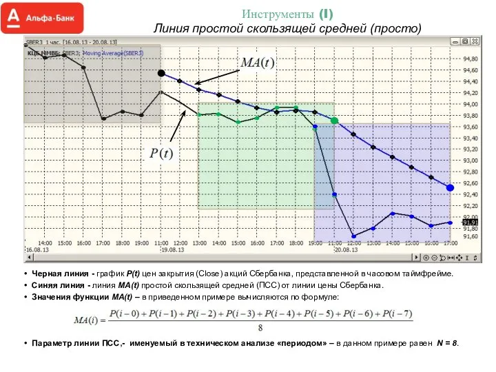 Инструменты (I) Линия простой скользящей средней (просто)