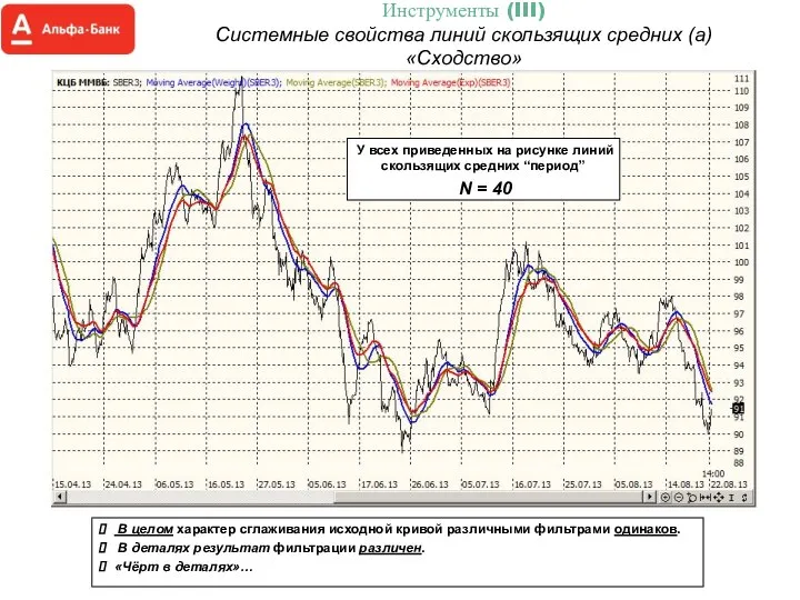 Инструменты (III) Системные свойства линий скользящих средних (a) «Сходство» У всех