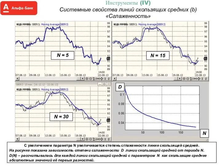 Инструменты (IV) Системные свойства линий скользящих средних (b) «Сглаженность» С увеличением