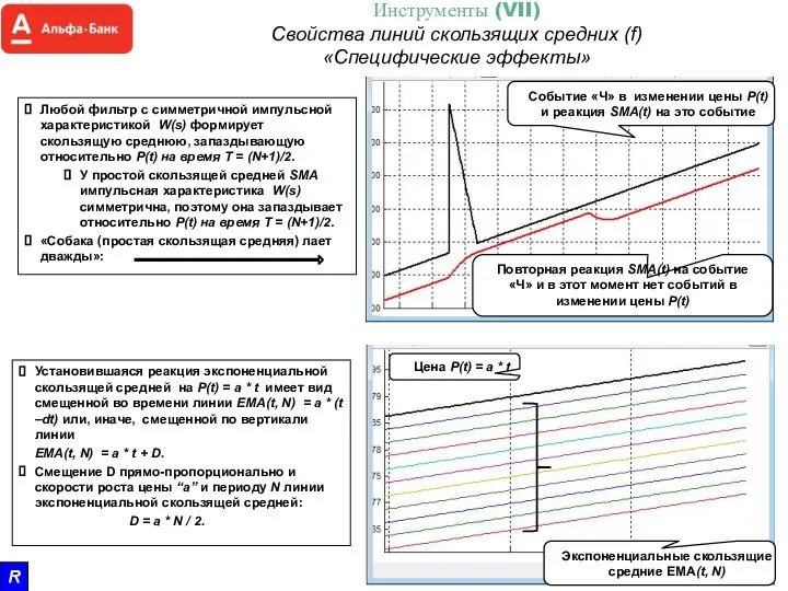 Инструменты (VII) Свойства линий скользящих средних (f) «Специфические эффекты» Любой фильтр