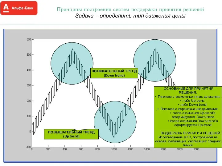 Принципы построения систем поддержки принятия решений Задача – определить тип движения