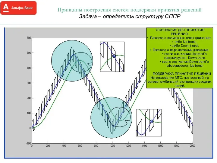 ОСНОВАНИЕ ДЛЯ ПРИНЯТИЯ РЕШЕНИЯ: Гипотеза о возможных типах движения: либо Up-trend,