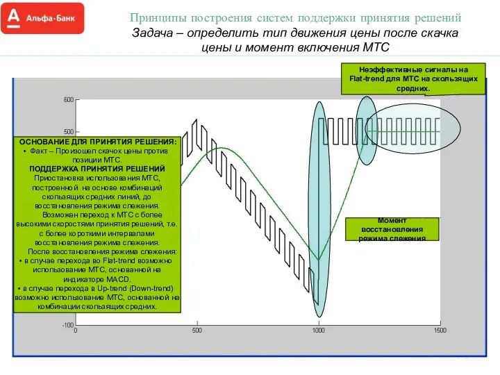 Принципы построения систем поддержки принятия решений Задача – определить тип движения