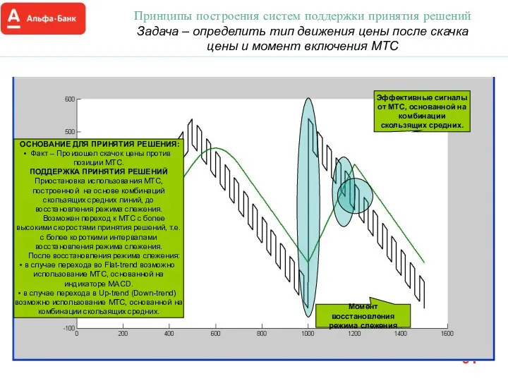 Принципы построения систем поддержки принятия решений Задача – определить тип движения