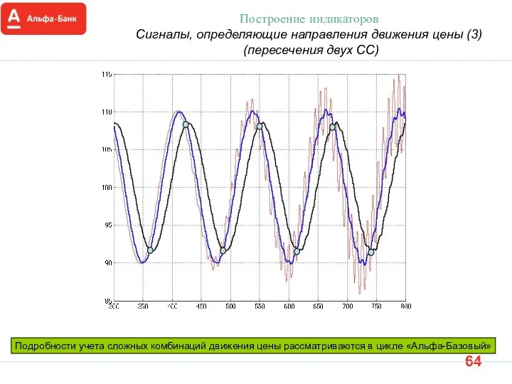 Построение индикаторов Сигналы, определяющие направления движения цены (3) (пересечения двух СС)