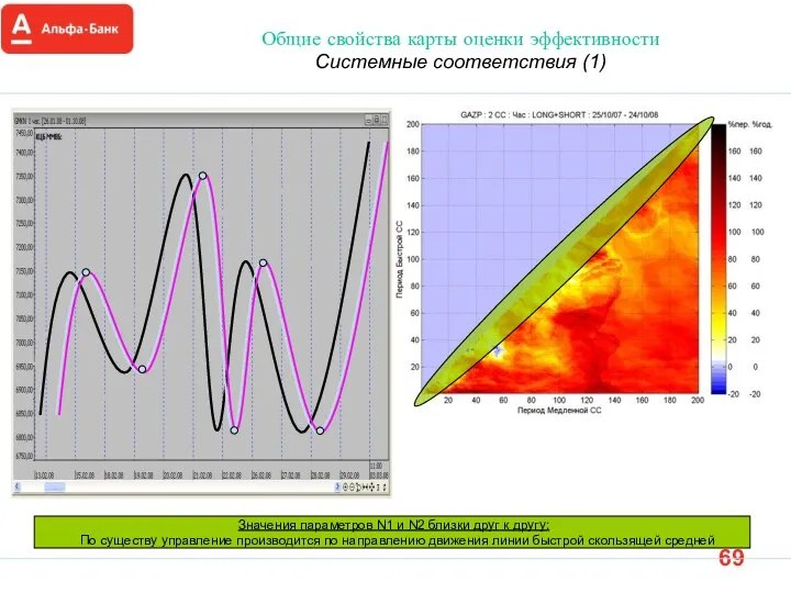 Общие свойства карты оценки эффективности Системные соответствия (1) Значения параметров N1