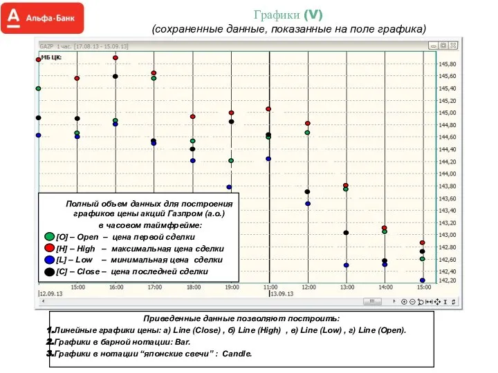 Графики (V) (сохраненные данные, показанные на поле графика) Приведенные данные позволяют