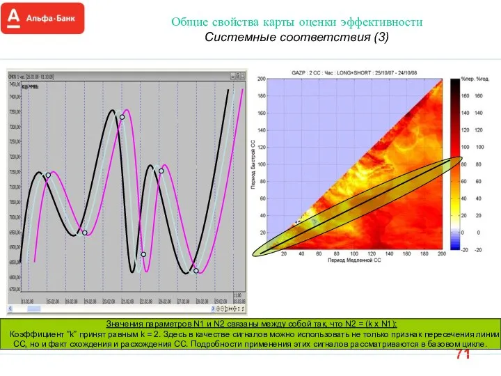 Общие свойства карты оценки эффективности Системные соответствия (3) Значения параметров N1