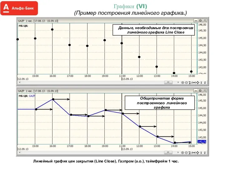 Графики (VI) (Пример построения линейного графика.) Данные, необходимые для построения линейного