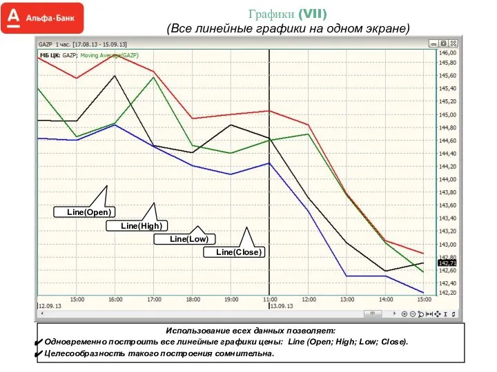 Графики (VII) (Все линейные графики на одном экране) Использование всех данных