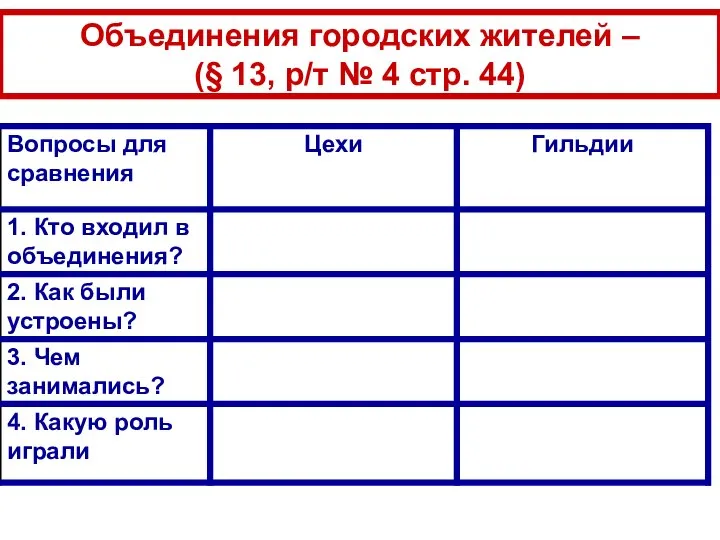 Объединения городских жителей – (§ 13, р/т № 4 стр. 44)