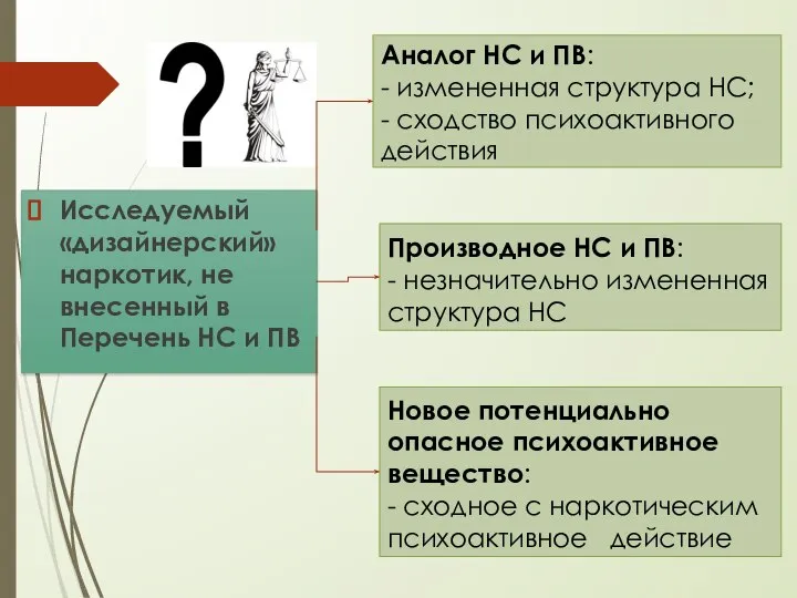 Аналог НС и ПВ: - измененная структура НС; - сходство психоактивного