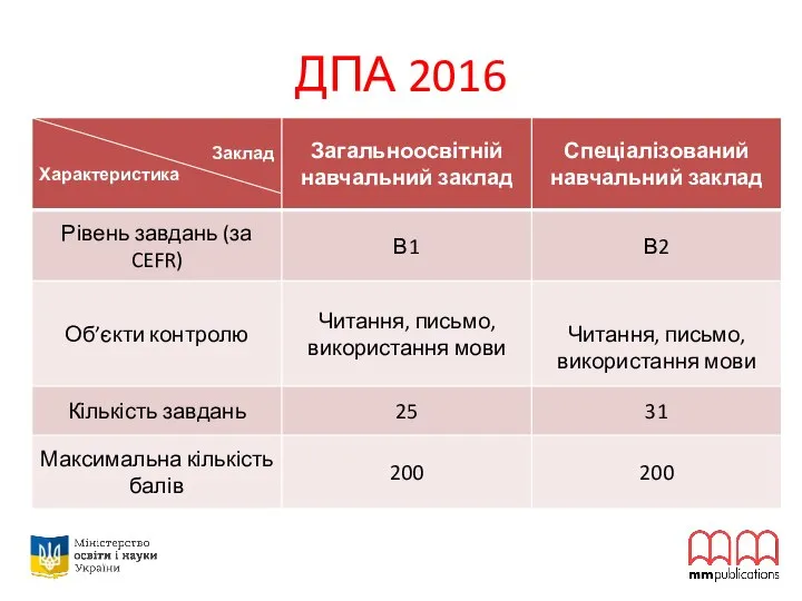 ДПА 2016