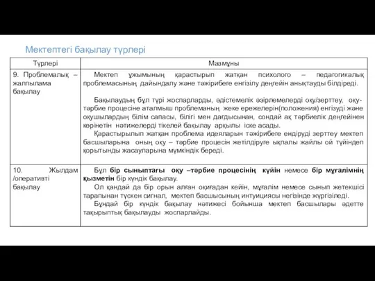 Мектептегі бақылау түрлері