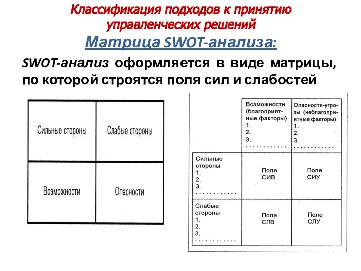 Классификация подходов к принятию управленческих решений Матрица SWOT-анализа: SWOT-анализ оформляется в