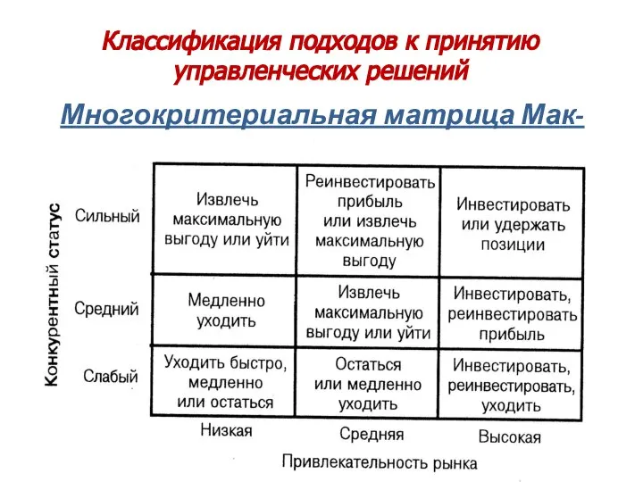 Классификация подходов к принятию управленческих решений Многокритериальная матрица Мак-Кинзи: