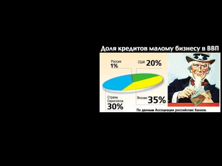 Различия в кредитовании малого и среднего бизнеса Разные банки часто используют