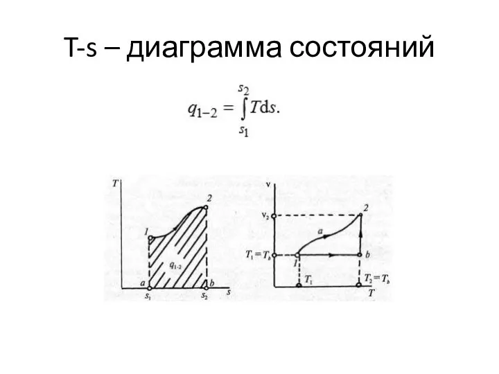 T-s – диаграмма состояний