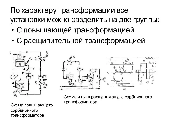 По характеру трансформации все установки можно разделить на две группы: С