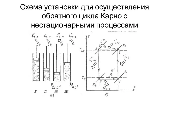 Схема установки для осуществления обратного цикла Карно с нестационарными процессами