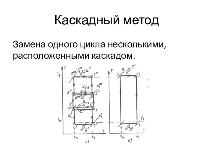 Каскадный метод Замена одного цикла несколькими, расположенными каскадом.