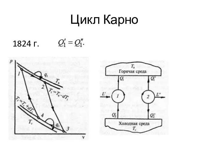 Цикл Карно 1824 г.