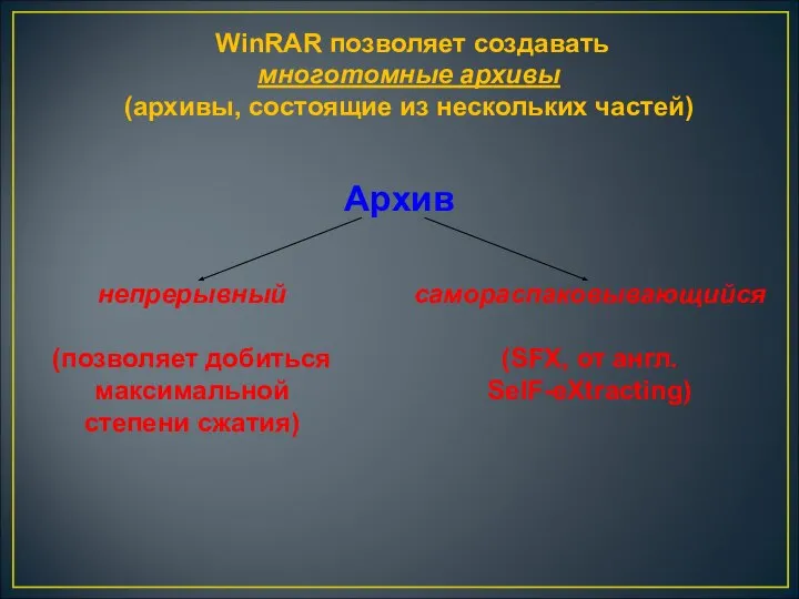 WinRAR позволяет создавать многотомные архивы (архивы, состоящие из нескольких частей) Архив