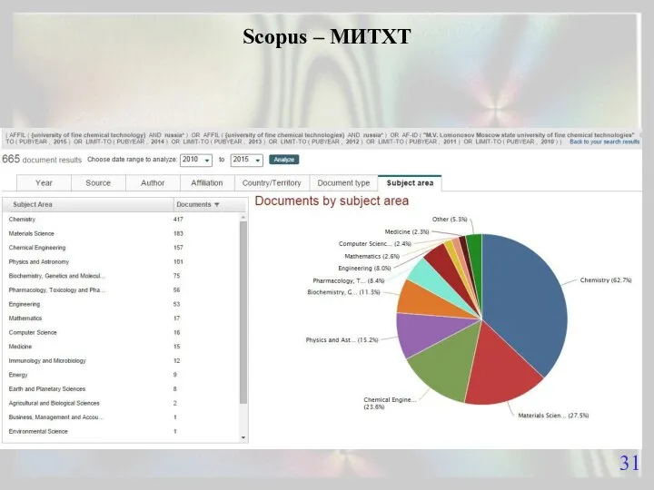 Scopus – МИТХТ