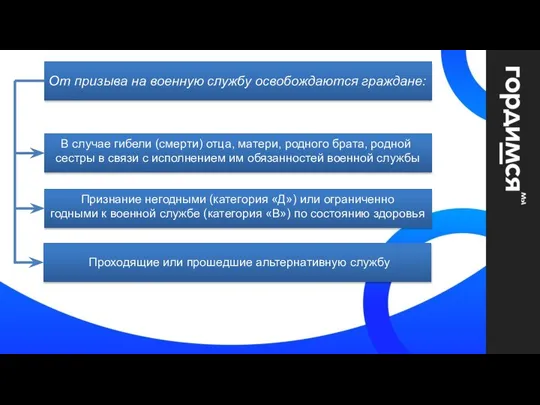 От призыва на военную службу освобождаются граждане: В случае гибели (смерти)