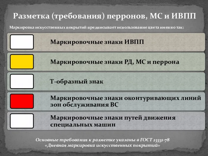 Разметка (требования) перронов, МС и ИВПП Маркировка искусственных покрытий предписывает использование