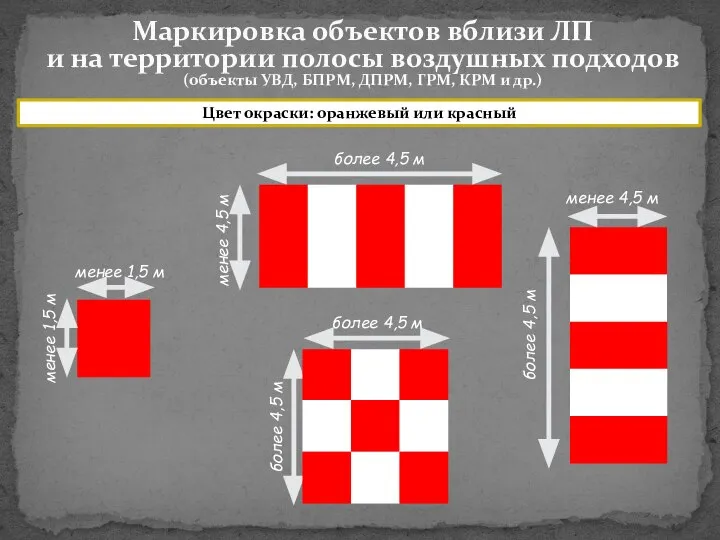 Маркировка объектов вблизи ЛП и на территории полосы воздушных подходов (объекты