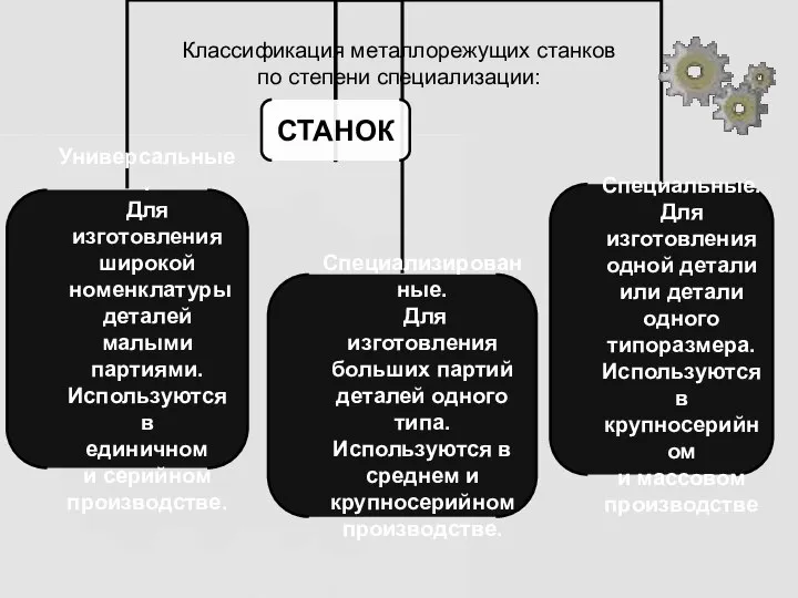 Классификация металлорежущих станков по степени специализации: