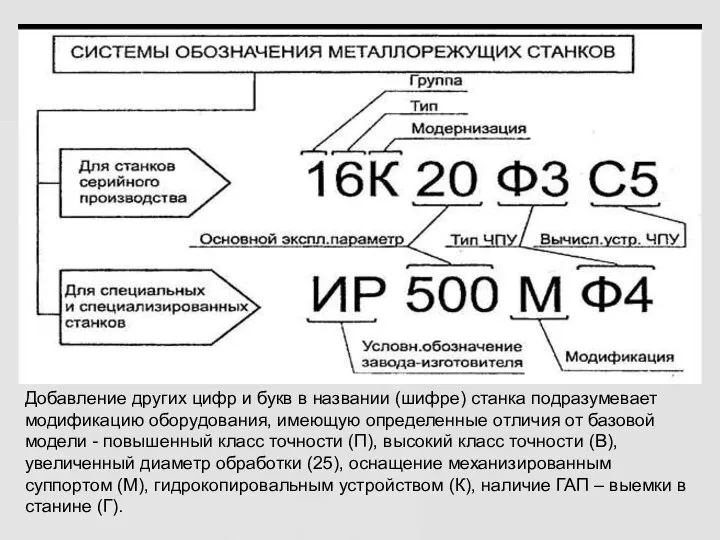 Добавление других цифр и букв в названии (шифре) станка подразумевает модификацию