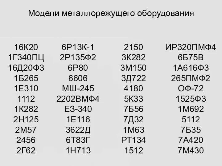 Модели металлорежущего оборудования 16К20 1Г340ПЦ 16Д20Ф3 1Б265 1Е310 1112 1К282 2Н125