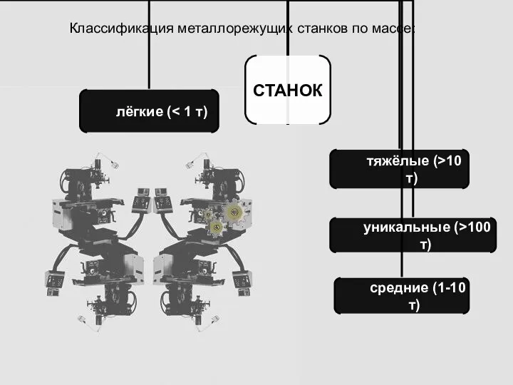 Классификация металлорежущих станков по массе: