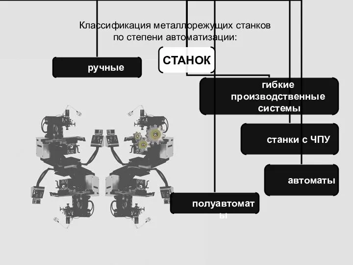 Классификация металлорежущих станков по степени автоматизации: