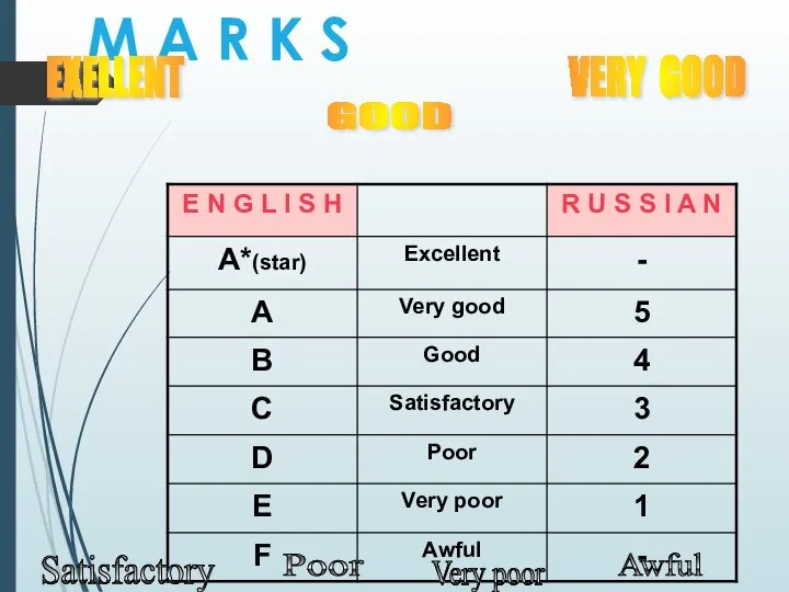 M A R K S EXELLENT VERY GOOD Satisfactory Poor Very poor Awful GOOD