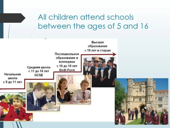 All children attend schools between the ages of 5 and 16