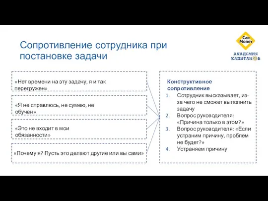 Сопротивление сотрудника при постановке задачи «Нет времени на эту задачу, я