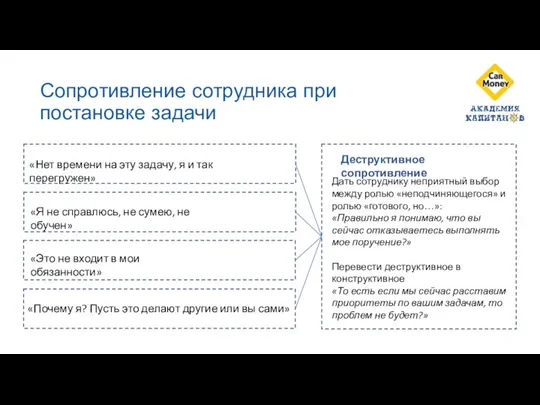 Сопротивление сотрудника при постановке задачи «Нет времени на эту задачу, я