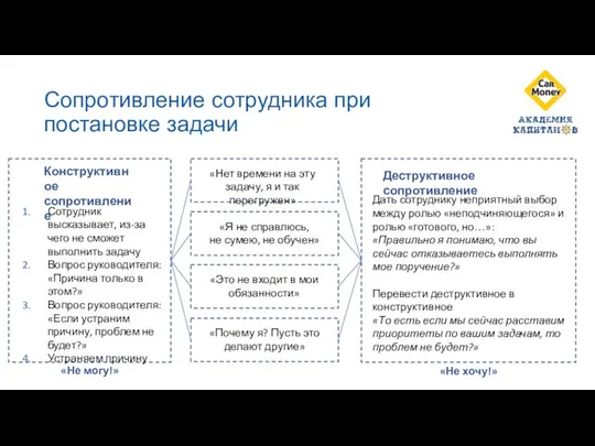 Сопротивление сотрудника при постановке задачи «Нет времени на эту задачу, я