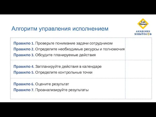 Алгоритм управления исполнением Правило 1. Проверьте понимание задачи сотрудником Правило 2.