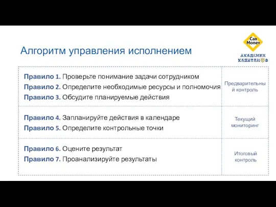 Алгоритм управления исполнением Правило 1. Проверьте понимание задачи сотрудником Правило 2.